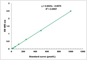 Beta-xylosidase Activity Colorimetric Microplate Assay Kit