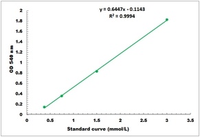 Cellulase Activity Colorimetric Microplate Assay Kit