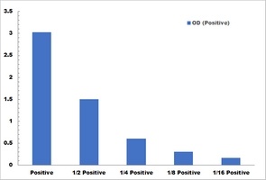 Alpha-Glucosidase Activity Colorimetric Microplate Assay Kit
