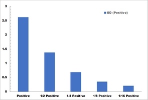 Beta-Glucosidase Activity Colorimetric Microplate Assay Kit