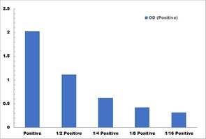 Alpha-Galactosidase Activity Colorimetric Microplate Assay Kit