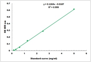 Sorbitol Colorimetric Microplate Assay Kit