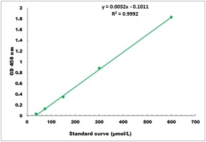 Sorbitol Dehydrogenase Activity Colorimetric Microplate Assay Kit