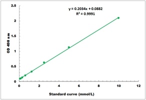 Monoamine Oxidase Activity Colorimetric Microplate Assay Kit