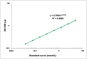 Glycolate Oxidase Activity Colorimetric Microplate Assay Kit