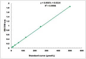 Serum Iron Microplate Assay Kit