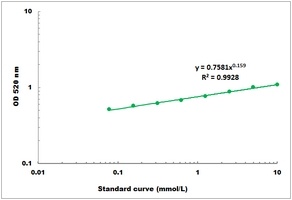 Serum Magnesium Microplate Assay Kit