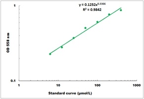 Serum Zinc Microplate Assay Kit