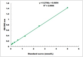 Total Antioxidant Capacity Colorimetric Microplate Assay Kit