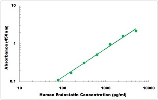 Human COL18A1 ELISA Kit