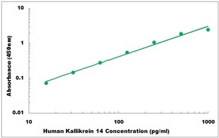 Human KLK14 ELISA Kit