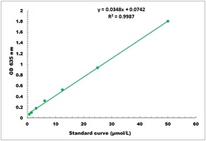 Malachite Green Phosphate Colorimetric Microplate Assay Kit