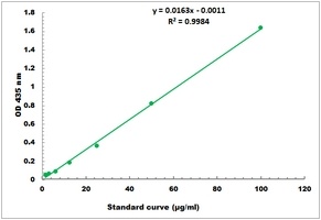 Hemoglobin Colorimetric Microplate Assay Kit