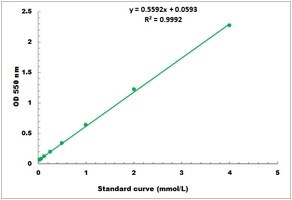 Low-density Lipoprotein Microplate Assay Kit