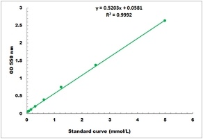 Total Cholesterol Colorimetric Microplate Assay Kit