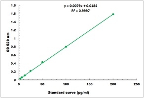Proline Colorimetric Microplate Assay Kit