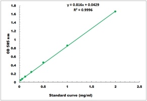Glycogen Colorimetric Microplate Assay Kit