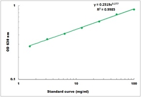 Albumin (BCG) Colorimetric Microplate Assay Kit