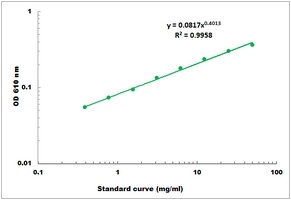 Albumin (BCP) Colorimetric Microplate Assay Kit