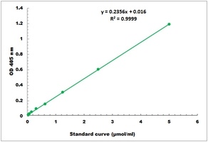 Gamma-glutamyltransferase Activity Colorimetric Microplate Assay Kit