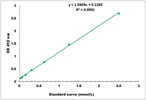 Thiol Colorimetric Microplate Assay Kit