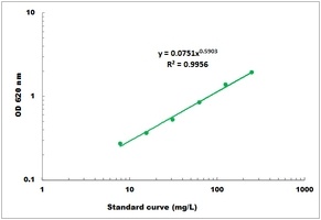 Urea Colorimetric Microplate Assay Kit