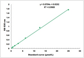 TBARS Colorimetric Microplate Assay Kit