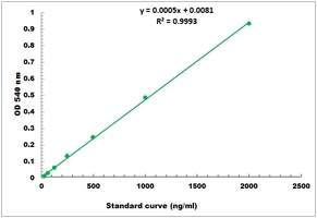 Chromium Colorimetric Microplate Assay Kit