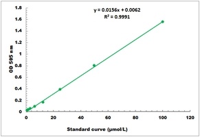 Heme Colorimetric Microplate Assay Kit