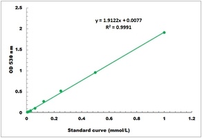 Superoxide Anion Colorimetric Microplate Assay Kit