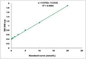 Isocitrate Dehydrogenase Activity Colorimetric Microplate Assay Kit