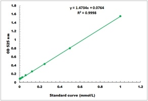 Acetolactate Synthase Activity Colorimetric Microplate Assay Kit