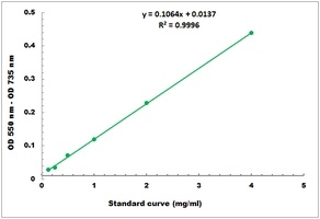 Amylopectin Colorimetric Microplate Assay Kit