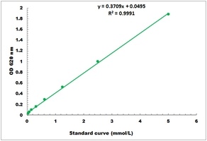 Urease Activity Colorimetric Microplate Assay Kit