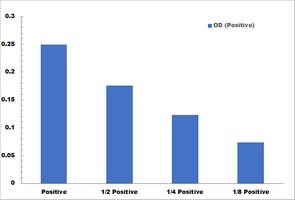 Urease Activity Colorimetric Microplate Assay Kit