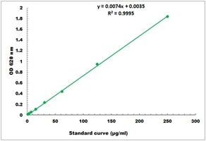 Soluble Sugar Colorimetric Microplate Assay Kit