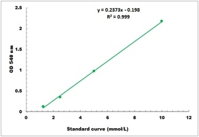 endo-beta-Mannanase Activity Colorimetric Microplate Assay Kit