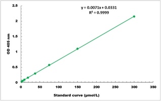 beta-N-Acetylglucosaminidase Activity Colorimetric Microplate Assay Kit