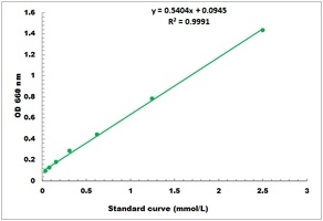 ATP Colorimetric Microplate Assay Kit