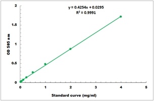 Resistant Starch Colorimetric Microplate Assay Kit