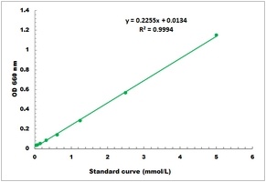 Glycogen Branching Enzyme Activity Colorimetric Microplate Assay Kit