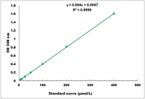 6-Phosphogluconate Dehydrogenase Activity Colorimetric Microplate Assay Kit
