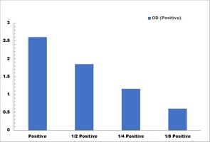Phytase Activity Colorimetric Microplate Assay Kit