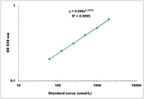 Vitamin E Colorimetric Microplate Assay Kit