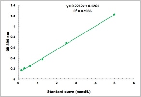 Vitamin B6 Colorimetric Microplate Assay Kit