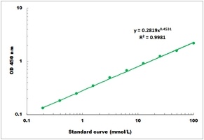 Lactate Colorimetric Microplate Assay Kit