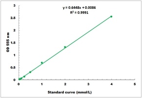 Oxalate Oxidase Activity Colorimetric Microplate Assay Kit