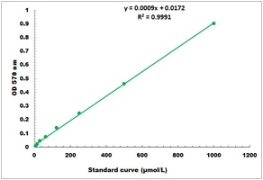 Sialic Acid Colorimetric Microplate Assay Kit