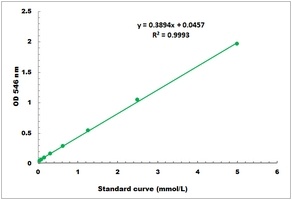 Creatine Colorimetric Microplate Assay Kit