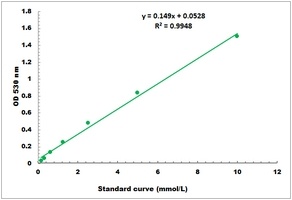 Glycated Serum Protein Colorimetric Microplate Assay Kit